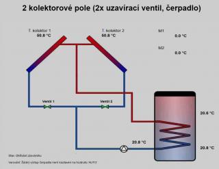 Česká solární regulace EFx422 s WiFi internetem