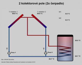 Česká solární regulace EFx422 s konektorem pro anténu